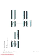 Preview for 21 page of LG 42LG6000 Service Manual