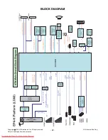 Preview for 22 page of LG 42LG6000 Service Manual