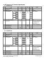 Предварительный просмотр 7 страницы LG 42LG61YD Service Manual