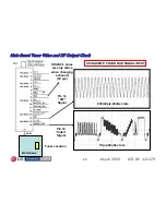 Preview for 62 page of LG 42LG70 Series Training Manual