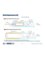 Preview for 34 page of LG 42LH20 Series Service Manual