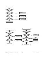 Preview for 15 page of LG 42LH20R Service Manual