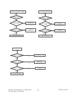 Preview for 16 page of LG 42LH20R Service Manual