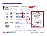 Предварительный просмотр 12 страницы LG 42LH40 Series Manual
