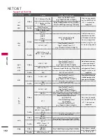 Предварительный просмотр 103 страницы LG 42LH50 Series Owner'S Manual