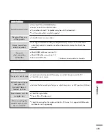 Предварительный просмотр 172 страницы LG 42LH50 Series Owner'S Manual