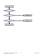 Preview for 22 page of LG 42LM5800 Service Manual