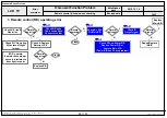 Предварительный просмотр 105 страницы LG 42LM6200 Service Manual