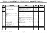 Предварительный просмотр 109 страницы LG 42LM6200 Service Manual