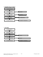 Предварительный просмотр 15 страницы LG 42LN541C Service Manual