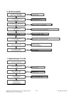 Предварительный просмотр 17 страницы LG 42LN541C Service Manual