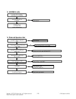 Предварительный просмотр 18 страницы LG 42LN541C Service Manual