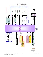 Предварительный просмотр 20 страницы LG 42LN541C Service Manual