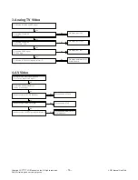 Предварительный просмотр 16 страницы LG 42LN549D Service Manual