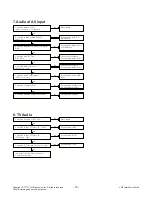 Предварительный просмотр 18 страницы LG 42LN549D Service Manual