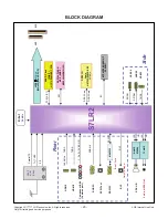 Предварительный просмотр 20 страницы LG 42LN549D Service Manual