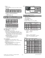 Предварительный просмотр 15 страницы LG 42LN57 Series Service Manual