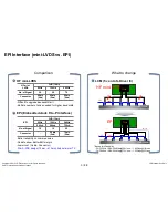 Предварительный просмотр 48 страницы LG 42LN57 Series Service Manual