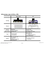 Предварительный просмотр 49 страницы LG 42LN57 Series Service Manual