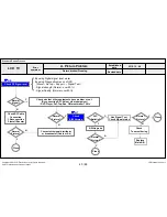 Предварительный просмотр 85 страницы LG 42LN57 Series Service Manual