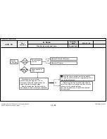 Предварительный просмотр 95 страницы LG 42LN57 Series Service Manual