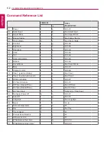 Предварительный просмотр 52 страницы LG 42LS55A Owner'S Manual