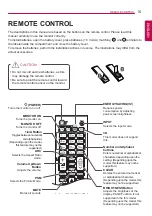 Предварительный просмотр 15 страницы LG 42LS73B Owner'S Manual