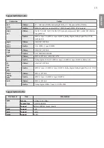 Preview for 17 page of LG 42LS75A-5B.AUS User Manual