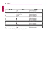 Предварительный просмотр 56 страницы LG 42LS75A Owner'S Manual