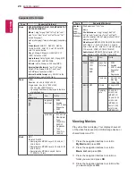 Предварительный просмотр 28 страницы LG 42LT55A Owner'S Manual