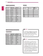 Предварительный просмотр 74 страницы LG 42LT55A Owner'S Manual