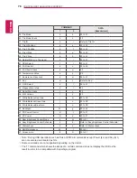 Предварительный просмотр 78 страницы LG 42LT55A Owner'S Manual