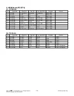 Preview for 16 page of LG 42LV3500 Service Manual