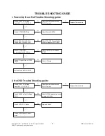 Предварительный просмотр 14 страницы LG 42LV375H Service Manual