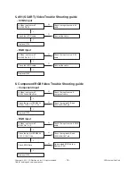 Предварительный просмотр 16 страницы LG 42LV375H Service Manual