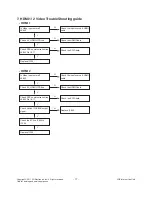 Предварительный просмотр 17 страницы LG 42LV375H Service Manual