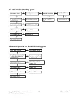 Предварительный просмотр 18 страницы LG 42LV375H Service Manual