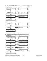 Предварительный просмотр 19 страницы LG 42LV375H Service Manual