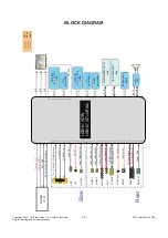 Preview for 15 page of LG 42LV4500 Service Manual