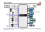 Preview for 46 page of LG 42LV4500 Service Manual