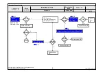 Preview for 67 page of LG 42LV4500 Service Manual