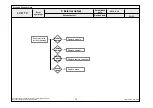 Preview for 74 page of LG 42LV4500 Service Manual