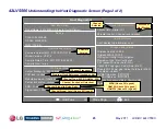 Preview for 23 page of LG 42LV5500 Training Presentation