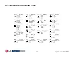 Preview for 62 page of LG 42LV5500 Training Presentation