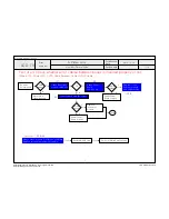 Preview for 51 page of LG 42LV770S Service Manual