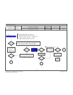 Preview for 53 page of LG 42LV770S Service Manual