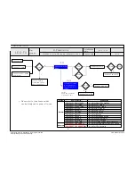 Preview for 58 page of LG 42LV770S Service Manual