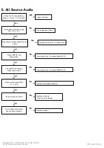 Preview for 47 page of LG 42LW4500 Service Manual