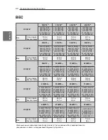 Preview for 20 page of LG 42LW573S Owner'S Manual