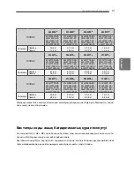 Preview for 65 page of LG 42LW573S Owner'S Manual